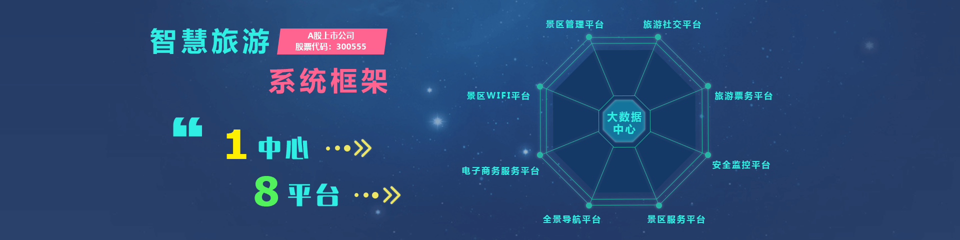 豪门国际物联智慧旅游系统框架