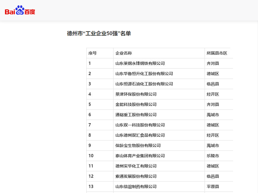 我公司成功入选“德州市双50强工业企业”名单