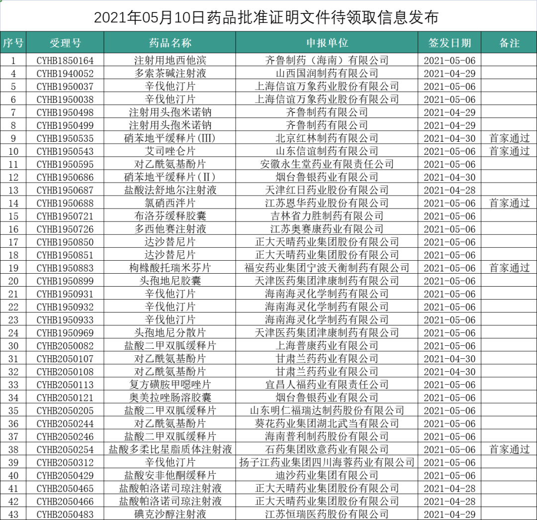 首家！山东qy球友会(基因)艾司唑仑片顺利获得一致性评价