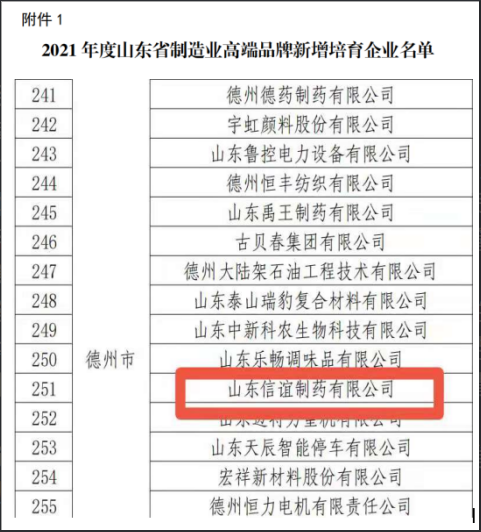 2021年由生产部牵头、质量管理部协助共同申报的“2021年度山东省制造业高端品牌培育企业”，已顺利获得申报！